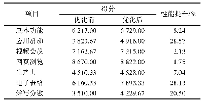 《表6 计算机性能基准测试结果》