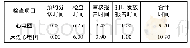 《表2 心电图室各项检查项目单位作业时间表 (单位:分钟)》