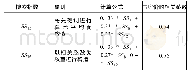 《表1 搜索指数的构造过程》