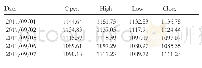 表1 2011.09.01—2011.09.07深证综指交易数据