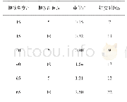 《表1 拓展实验数据：海浪发电实验装置的设计与制作》