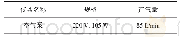 《表1 空气泵具体规格：“植物芳香油的提取”实验的改进》