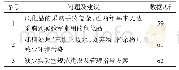 《表1 中山市初中化学实验室危险化学品管理存在的主要问题和建议的调查数据》