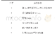 表3 实验原料配比：基于生物学核心素养的教学设计——以“生物催化剂——酶”为例