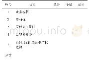 《表3 成本核算表：运用实验教学助力通用技术的测试与评价——以自制“自动酱料添加装置”为例》