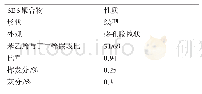 《表3 SBS聚合物的性质》