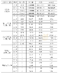 《表4 股权集中度指标统计》