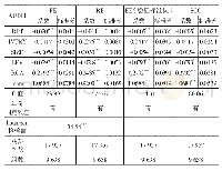 《表5 新三板企业资金占用与审计意见的回归分析结果》