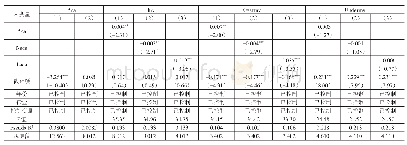 《表4 PSM样本匹配以及回归结果》