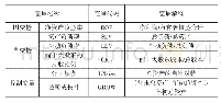 《表1 变量定义：房地产上市公司资本结构与企业绩效关系研究》