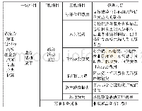 《表4“业务活动成本”明细科目表》