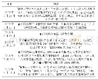 《表3 轴研科技整体上市进程》