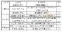 《表1 上市公司盈利能力评价指标体系表》