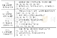 《表2 中船工业集团发展战略思路》