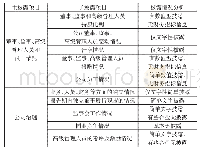 《表1 人力资源信息披露质量情况分析》