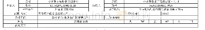 《表2财政直接支付(退款)入账通知书(财政专户管理资金)》