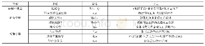 《表1 变量定义表：企业环境责任信息披露、媒体关注与企业价值——来自采矿业上市公司的经验数据》