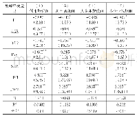 《表4 市场化程度与企业规模分组调节作用》