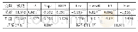 《表4 外部审计与公司价值的回归结果表》