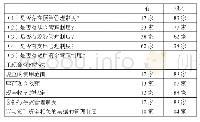 《表5 货币资金管理及披露基本情况》