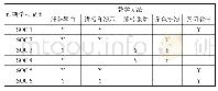 表2：基于DQP框架的高职会计信息化课程成果导向应用设计