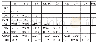 表3 各变量Pearson相关性矩阵