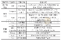 《表1 变量定义：会计信息可比性与投资效率关系研究》