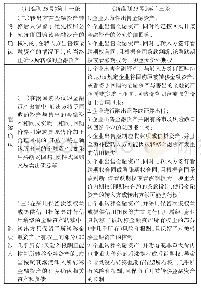 《表3 金融资产转移实质新旧准则对比》