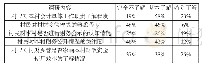 表1 调查问卷结果：我国村财乡管财务模式的优化路径：基于调研数据