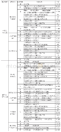 表4 政府会计制度改革后账务处理举例