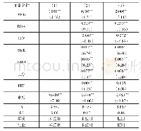 《表4 媒体关注对信息披露质量的回归结果》