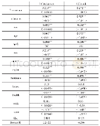 《表3 社会养老保险对家庭风险金融资产配置的影响》