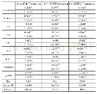 表5 社会养老保险影响的地区差异效应