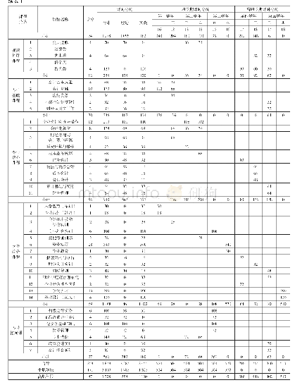 表1 广东农工商职业技术学院——广州市财经学校中高衔接会计专业教学进度表