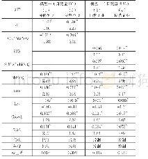 5 表政治关联、政府补助与资本配置效率回归结果（因变量：Invest)