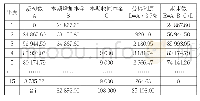 《表7 金融资产实际利率法摊销表》