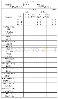 《表9 水资源使用情况综合信息表》