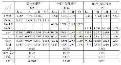 《表6 关键人媒体报道对企业绩效（EPS）影响的回归分析》