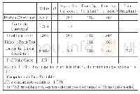 《表2 Chi-Square Testsd》