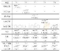 《表1 1 线性回归结果一》