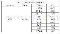 表1 道琼斯及中概股涨跌对比表