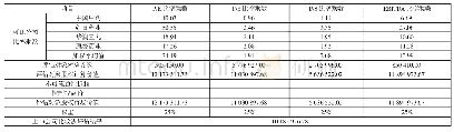 表4 可比公司比率乘数计算