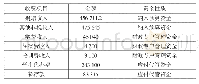 表3非税收入2 0 2 0 年4月到账汇总表（从非税收入系统导出）