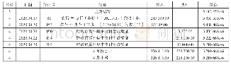 《表4 单位：**学院应付代管资金＿对账单（从国库收付系统导出）单位：元》