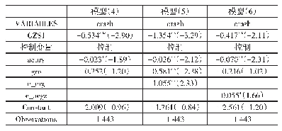 《表3 Logit模型回归结果》