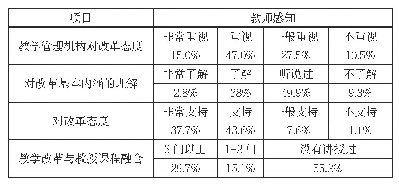 表5 教师对“互联网+”会计教育教学改革基本现状的感知