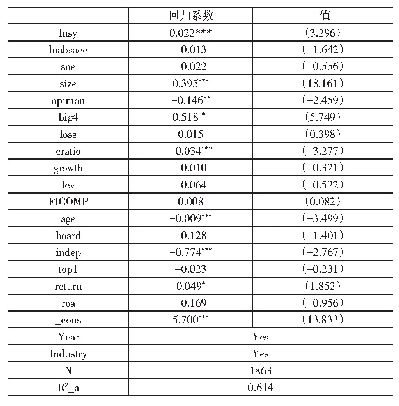 表8 robust 1：商誉减值、内部控制与审计收费