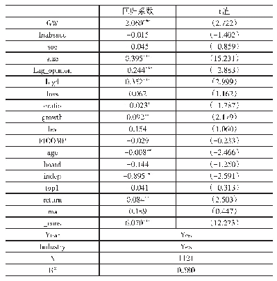 《表9 robust 2：商誉减值、内部控制与审计收费》