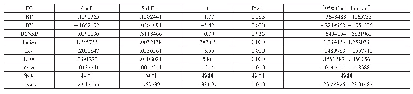 《表6 会计信息质量、资产可抵押性与融资约束的回归》