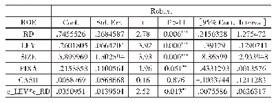 表6 以净资产收益率为企业绩效代理变量回归结果